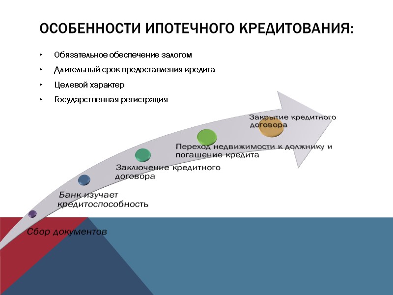 Особенности ипотечного кредитования: Обязательное обеспечение залогом Длительный срок предоставления кредита Целевой характер Государственная регистрация